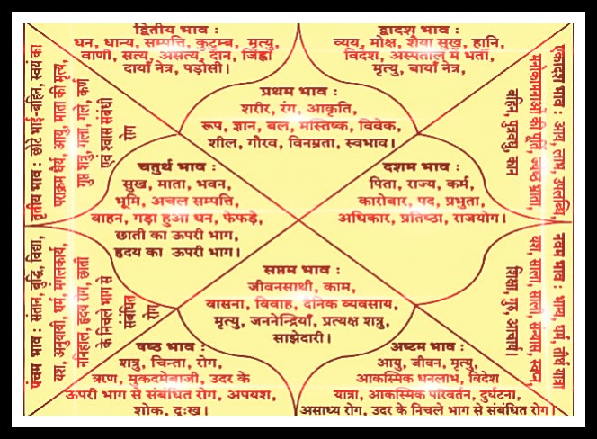 Delay In Marriage